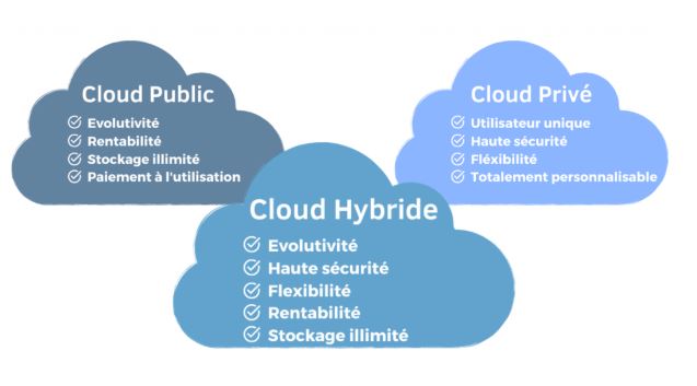 Cloud