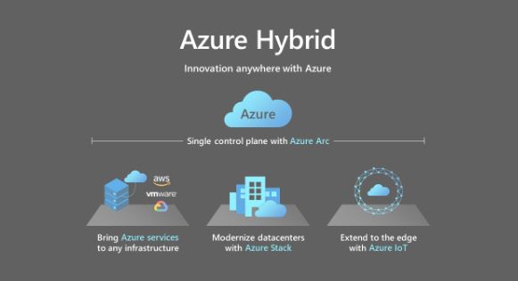Schéma Azure Hybrid
