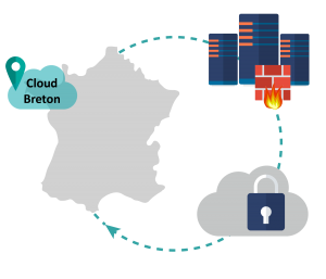 Cloud breton