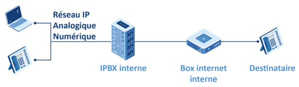 IPBX