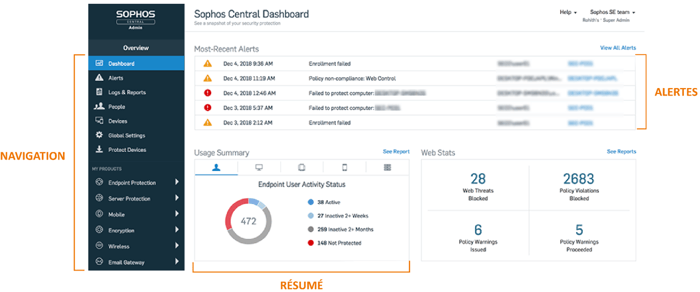Sophos central